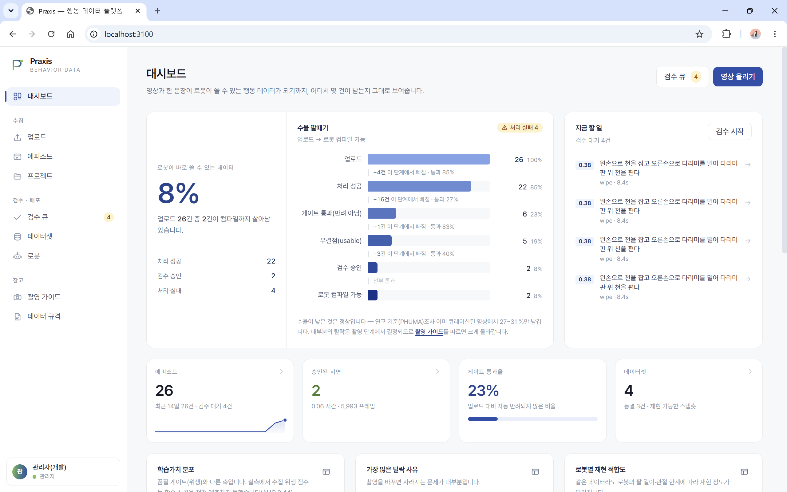 행동 데이터 통합 플랫폼 대시보드 — 업로드부터 로봇 컴파일까지 단계별 수율 막대와 에피소드 · 게이트 통과율 요약