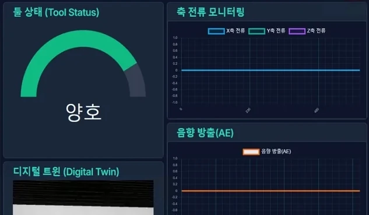 공구 상태(양호)를 게이지로 표시하고 축 전류 · 음향 방출(AE) 신호를 함께 보여주는 AI 예지보전 대시보드