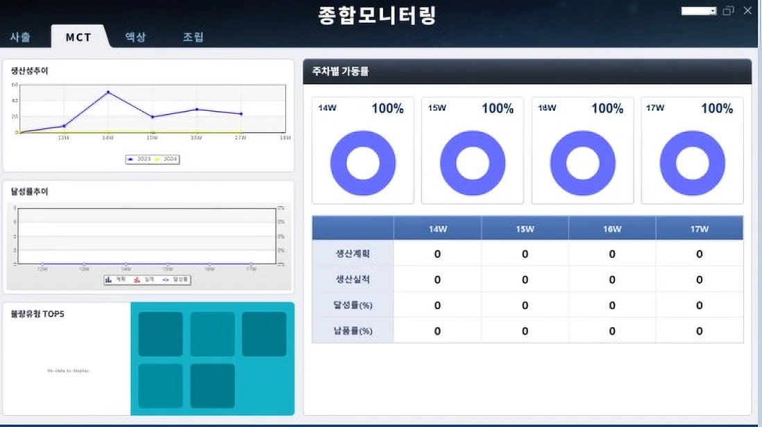 테스트베드 MES 종합모니터링 화면(MCT 탭): 생산성 추이, 달성률 추이와 주차별 가동률