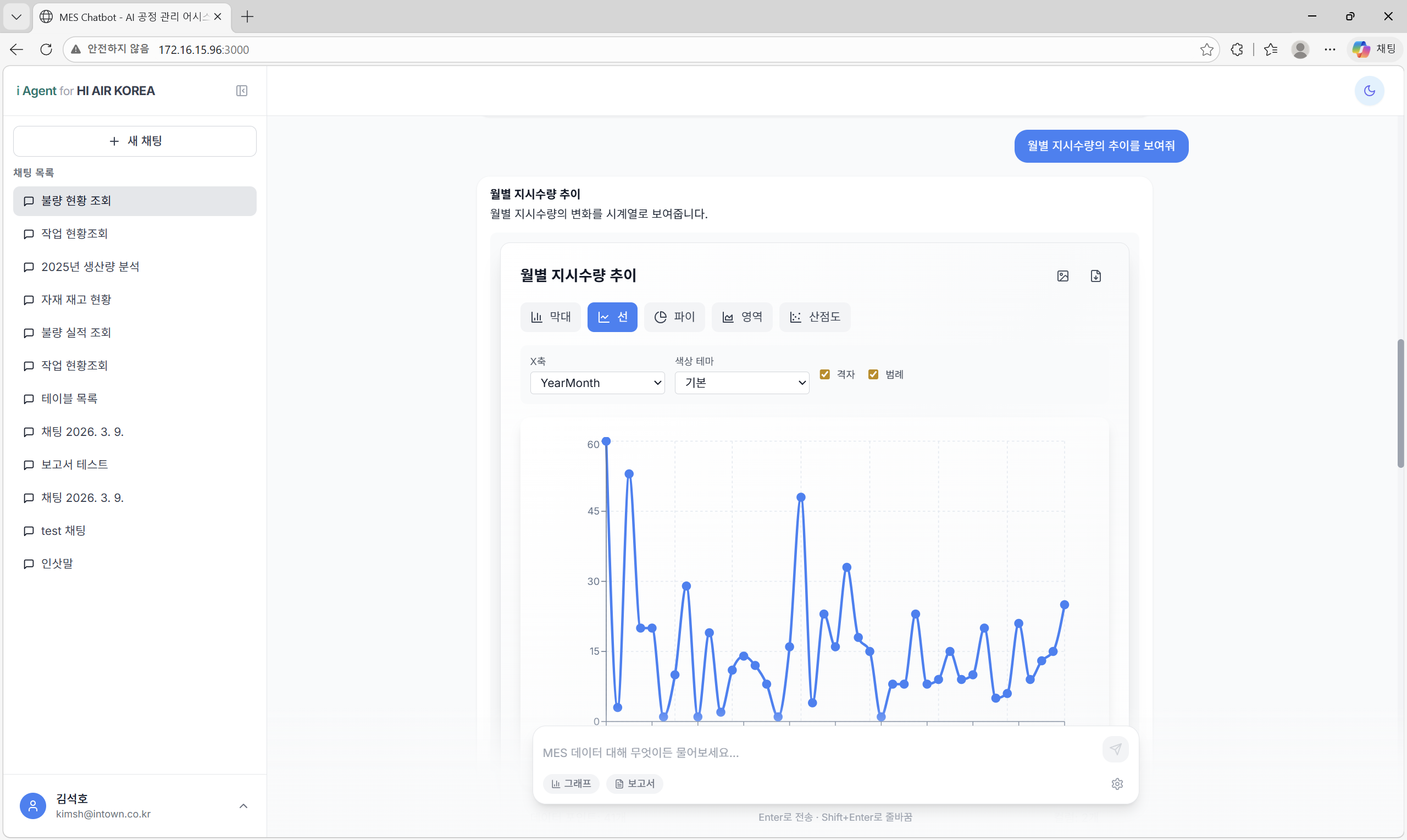 MES Chatbot이 조회 결과를 선 그래프로 자동 시각화한 화면