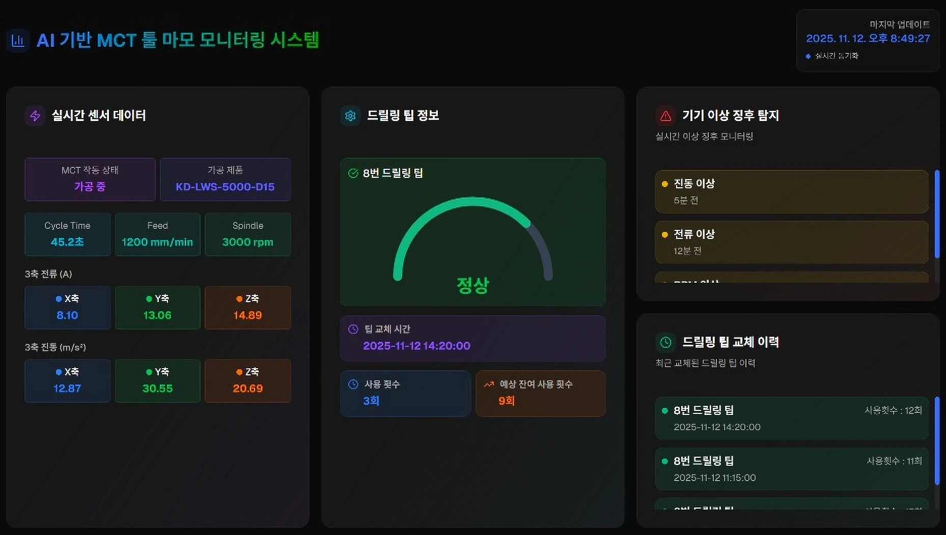 드릴링 공정 공구의 마모 단계를 예측하는 모니터링 화면